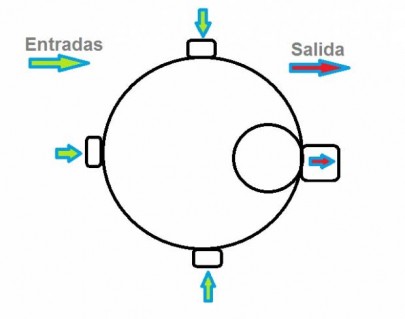 Dibujo de un bote sifonico en el que se ven y señalan las distintas entrada y la salida.