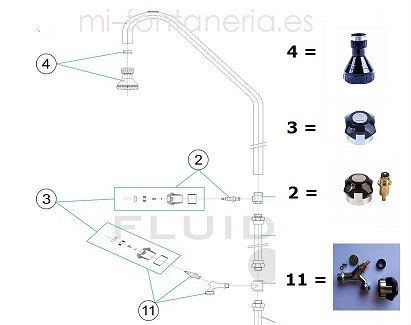 Despiece parcial de la ducha de piscina AstralPool modelo 0092